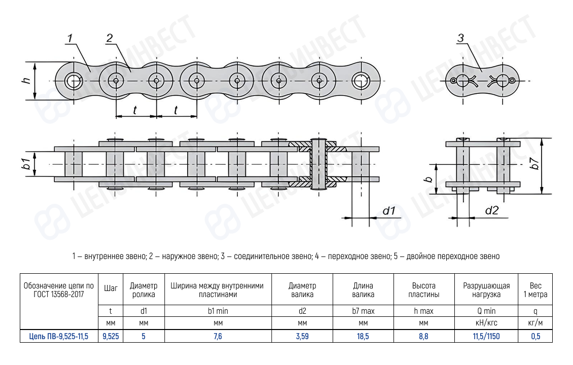 Цепь ПВ-9,525-11,5