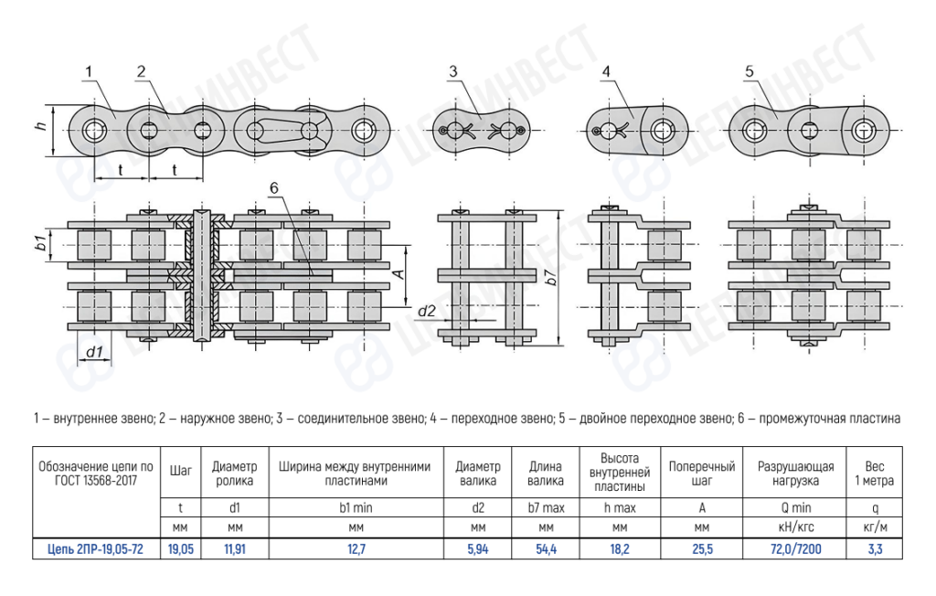 Цепь 2ПР-19,05-72