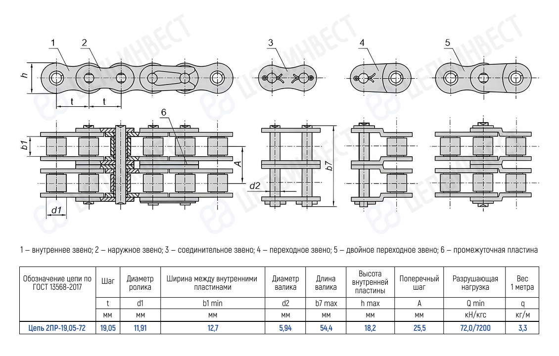 Цепь 2ПР-19,05-72