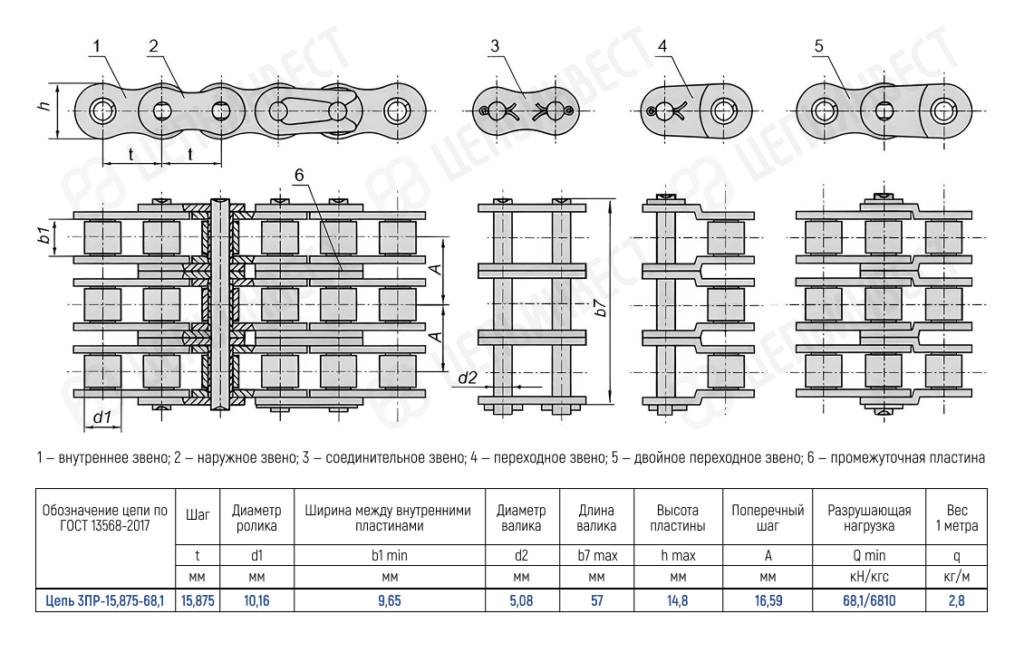Цепь 3ПР-15,875-68,1