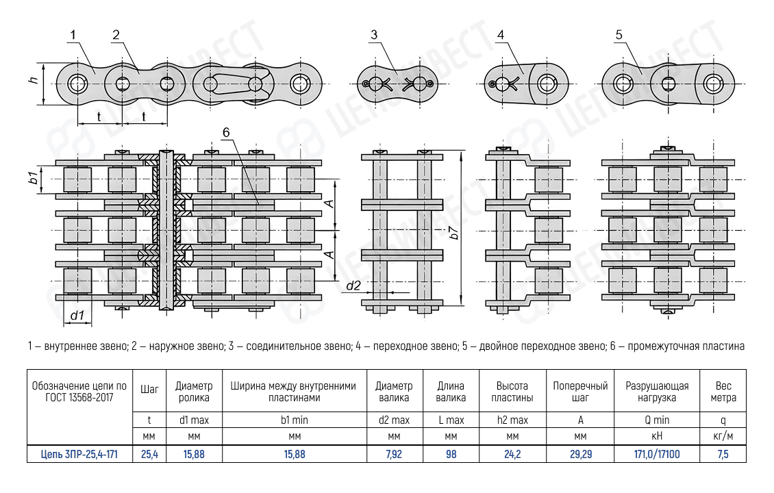 Цепь 3ПР-25,4-171