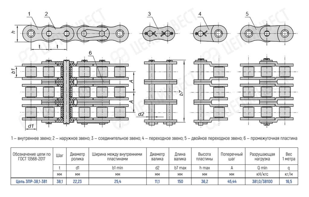 Цепь 3ПР-38,1-381