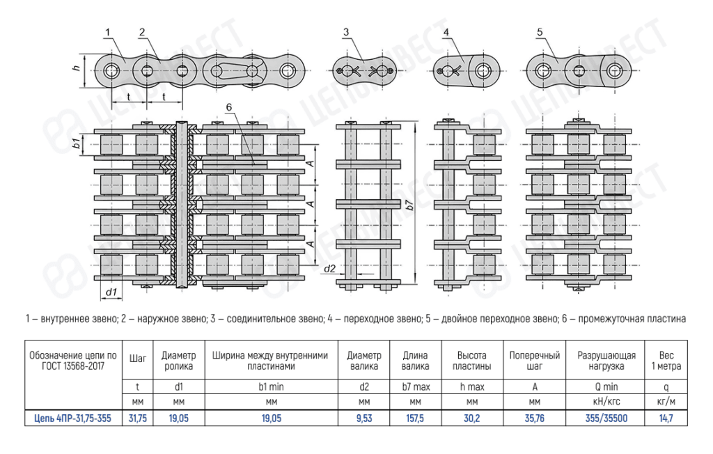 Цепь 4ПР-31,75-355