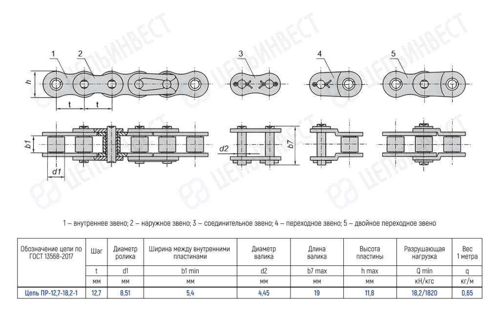 Цепь ПР-12,7-18,2-1