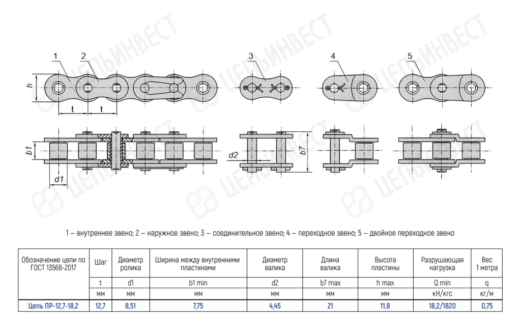 Цепь ПР-12,7-18,2
