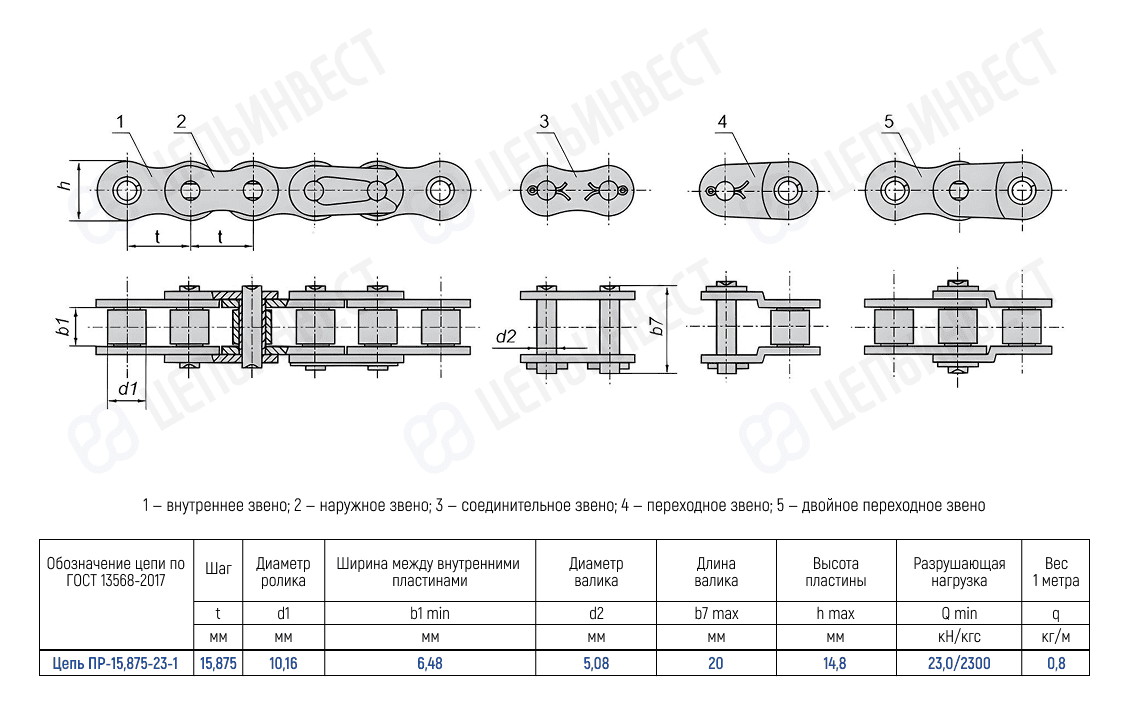 Цепь ПР-15,875-23-1