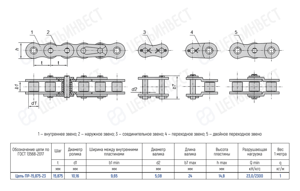 Цепь ПР-15,875-23