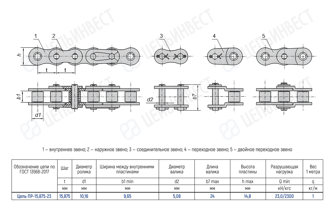 Цепь ПР-15,875-23