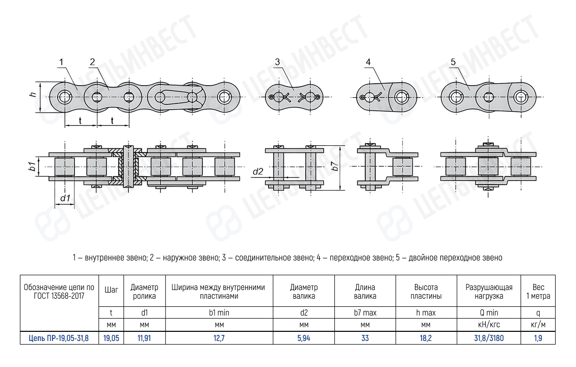 Цепь ПР-19,05-31,8