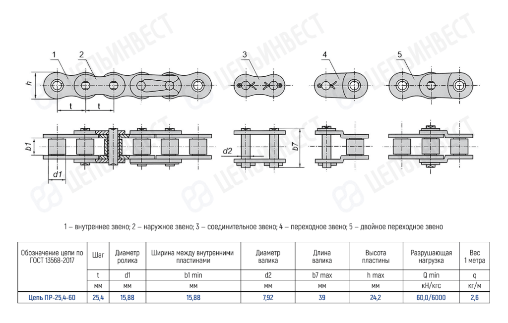 Цепь ПР-25,4-60