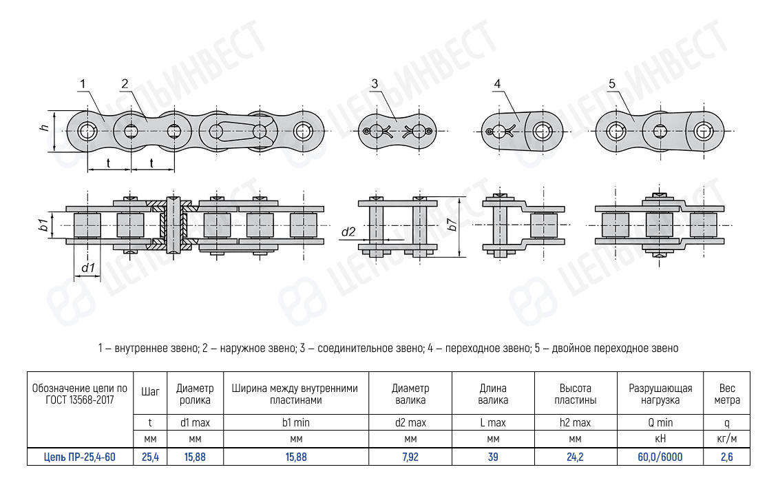 Цепь ПР-25,4-60