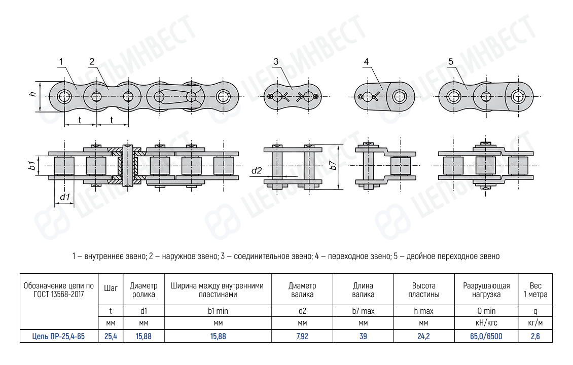 Цепь ПР-25,4-65
