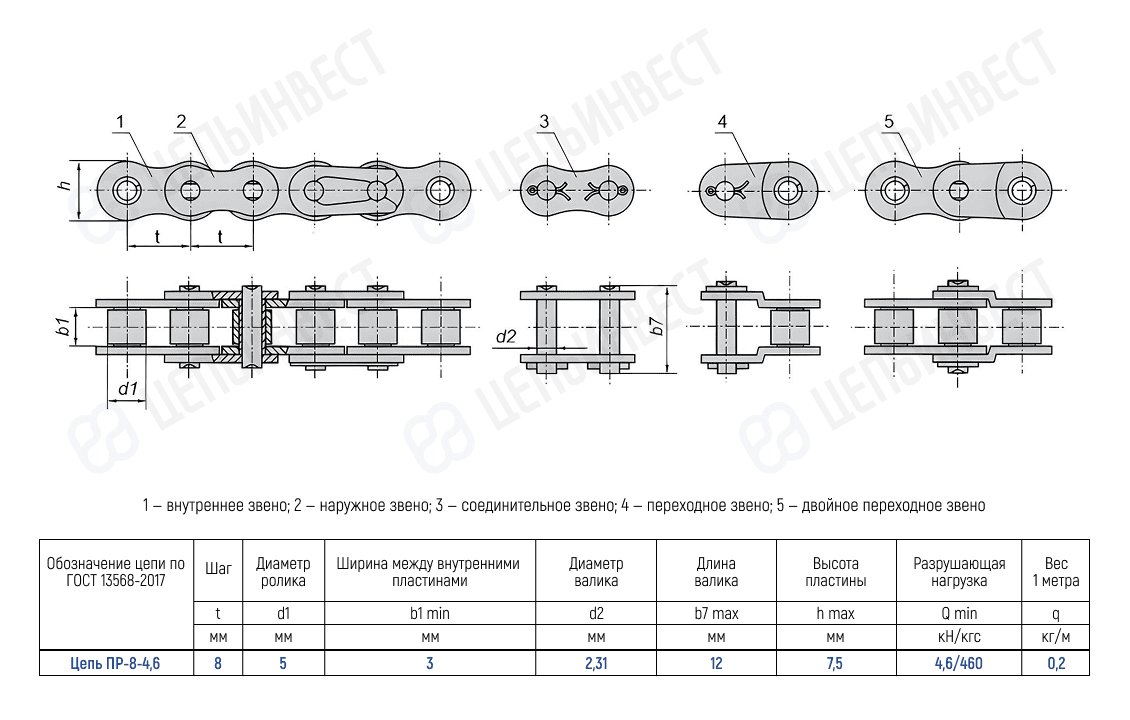 Цепь ПР-8-4,6