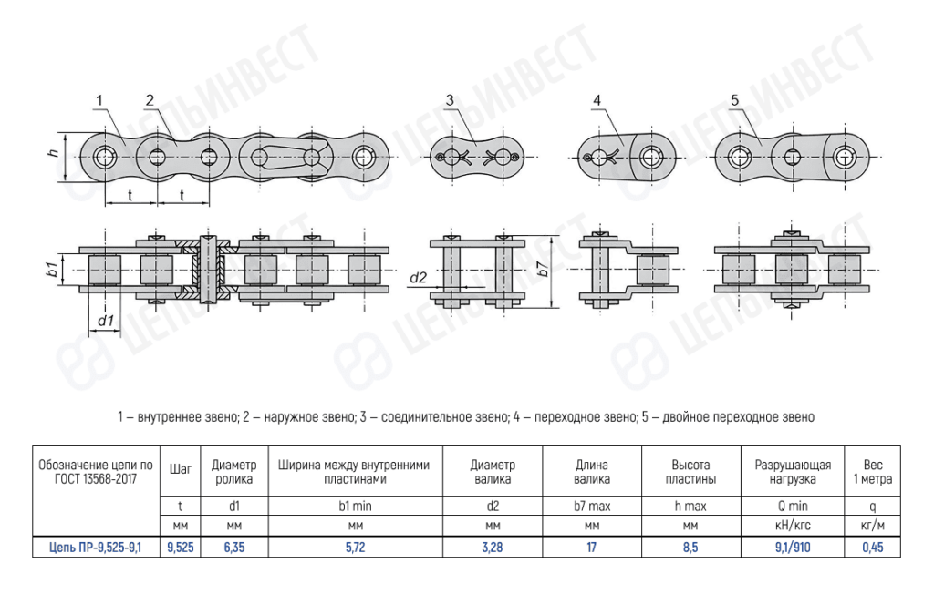 Цепь ПР-9,525-9,1