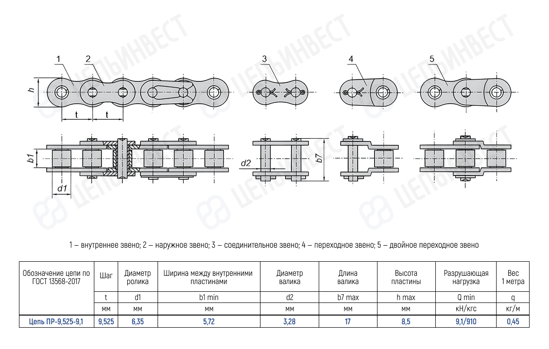 Цепь ПР-9,525-9,1