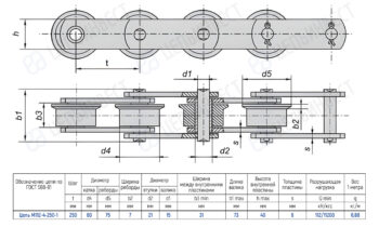 Engineering drawing of a roller chain with four rollers shown in plan and side views. The plan view shows the chain on a horizontal axis with labeled pitch and overall height, while the cross-section displays inner and outer plates, bushings, and rollers with various clearances. A detail table at the bottom lists the chain designation (М112-4-250-1) and key dimensions such as pitch, roller/bushing diameters, plate widths/heights, and load/mass specifications. The image communicates the configuration and dimensions needed to manufacture or inspect the chain system.