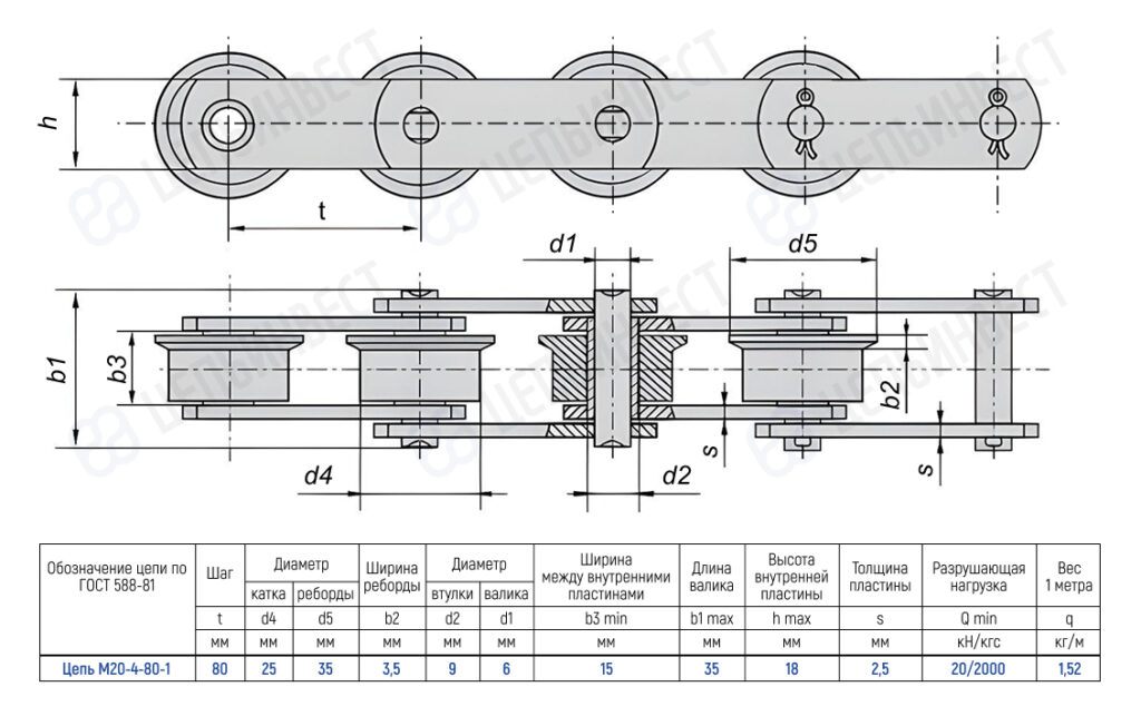 Technical drawing of an M20-4-80-1 roller chain with four rollers, shown in top and side views with dimensional lines and a specification table.