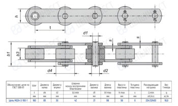 Technical drawing of a chain link with top and side views and a dimension table, showing ГОСТ 588-81 data for chain M224-3-160-1 (t, d4, d2, d1, b1, h, s, Q, q).