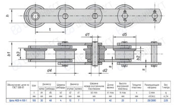 Technical drawing of a four-roller chain (M28-4-100-1) with top and side views and a ГОСТ 588-81 dimension table.