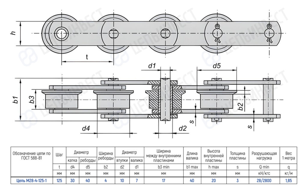 Technical diagram of a four-pulley roller chain with side view and a dimensional table for chain M28-4-125-1 (ГОСТ 588-81).