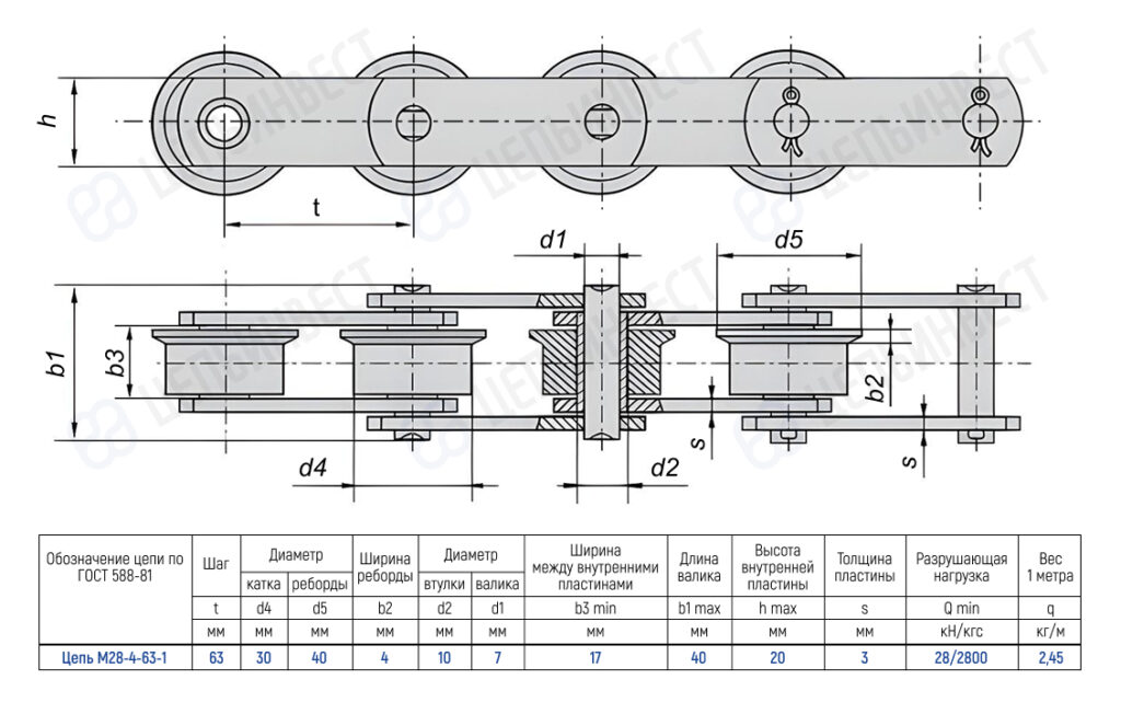 Technical drawing of a roller chain on a straight bar with four sprockets, shown in side and cross‑section views, with a dimensioned specification table (M28-4-63-1, ГОСТ 588-81).
