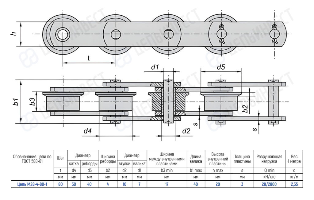 Technical drawing of a roller chain on a guide rail with side and top views; includes dimensions and a parts table for chain M28-4-80-1.