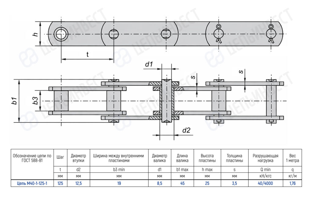 Engineering schematic of an M40-1 roller chain with key dimensions: pitch 125 mm, inner width 19 mm, pin diameter 8.5 mm, roller diameter 12.5 mm; roller length 45 mm, plate height 25 mm, plate thickness 3.5 mm; load rating 40 kN; weight 1.76 kg/m.