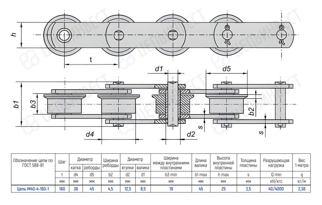 Technical drawing of a roller chain with four rollers and two sprockets, shown in top and side views with dimension lines. The table identifies the chain as M40-4-160-1 and lists key dimensions: t=160 mm, d4=36 mm, d5=45 mm, b2=12.5 mm, d2=8.5 mm, b1=45 mm, h=25 mm, s=3.5 mm, with load Q min 40/4000 and weight q=2.38 kg/m.