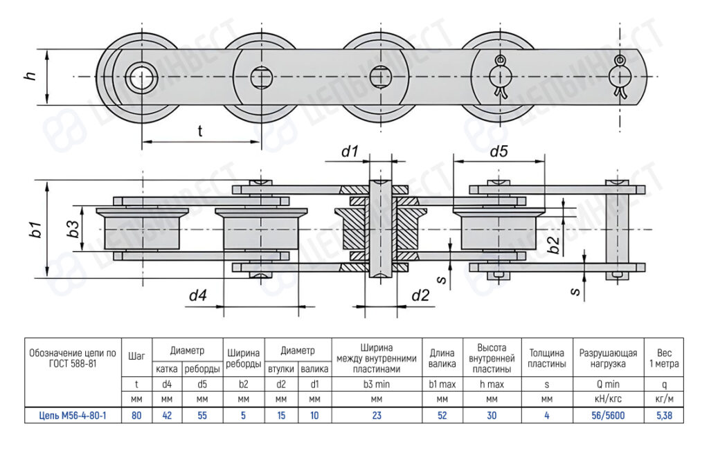 Engineering schematic of a roller chain with four sprockets, showing top and side views, inner plates, bushings, rollers and pins, plus dimensional labels (t, d4, d5, b1, b2, h, s, q) and a specification table for chain M56-4-80-1 (ГОСТ 588-81).