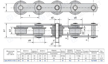 Technical drawing of a roller chain assembly with five rollers, showing side and cross sections and a dimension table of chain parameters.