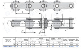 Technical drawing of a four-roller roller chain with side and cross‑section views and a dimension table for MC112-4-160-3 (ГОСТ 588-81).
