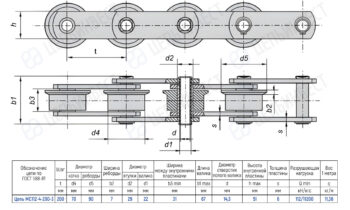 Engineering drawing of a roller chain with five rollers, shown in top and side views, including dimensional labels and a/specification table of chain dimensions and load data.