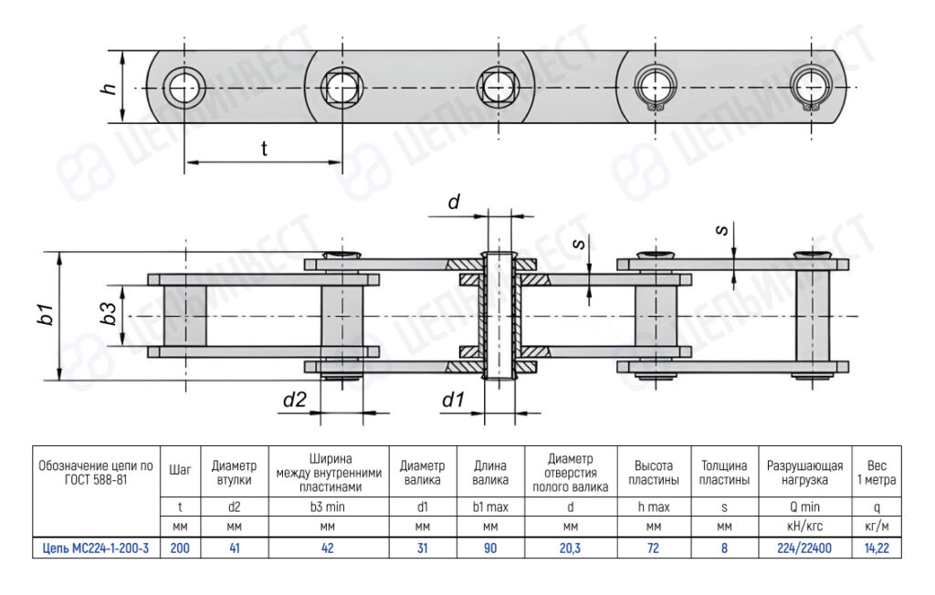 Technical drawing of MC224 chain with dimensions and spec table (pitch 200 mm).