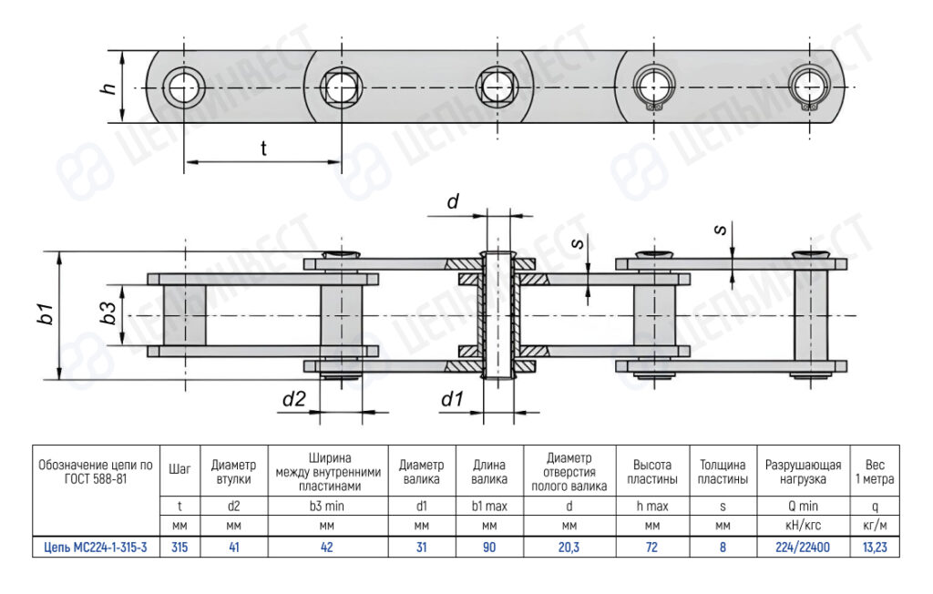 Engineering drawing of a four-link roller chain segment (MC224-1-315-3) shown in top and side views with pins, bushings, rollers and plates, plus a dimension table per ГОСТ 588-81.