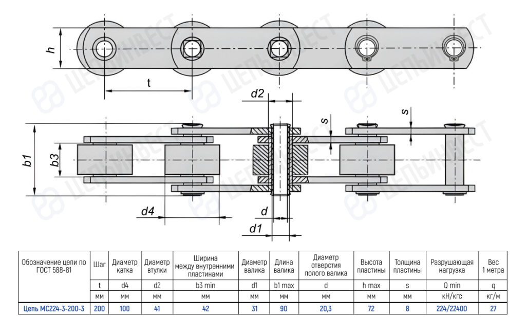 Technical schematic of a roller chain with four links, shown in side and top views, including dimension lines (t, d2, d4, h, b1, b3) and a specification table (ГОСТ 588-81, chain MC224-3-200-3).