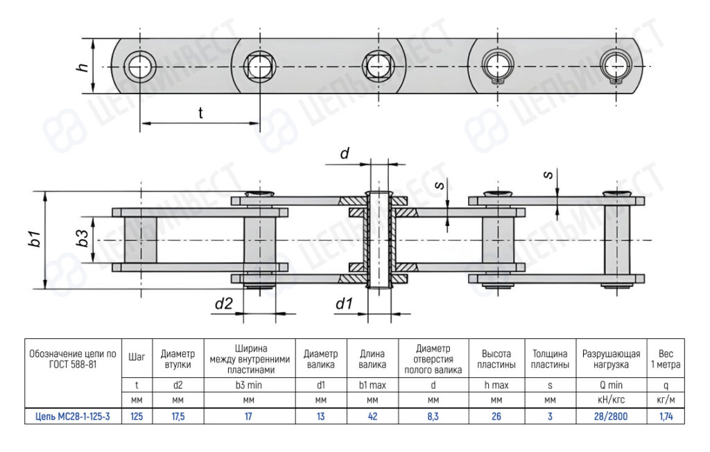 Technical drawing of a four-roller chain with top and side views, showing dimensions and a spec table for ГОСТ MC28-1-125-3 (pitch 125 mm, plate height 26 mm, weight 1.74 kg/m).