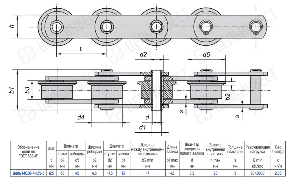 Technical drawing of a roller chain with top and side views and a dimension table (MC28-4-125-3) per GOST 588-81.
