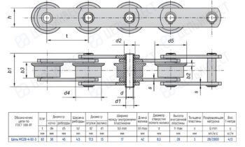Engineering drawing of a roller chain assembly showing top and side views with multiple rollers and pins, plus a dimensioned specification table in Russian outlining chain geometry (pitch, roller diameters, inner widths, and load ratings).
