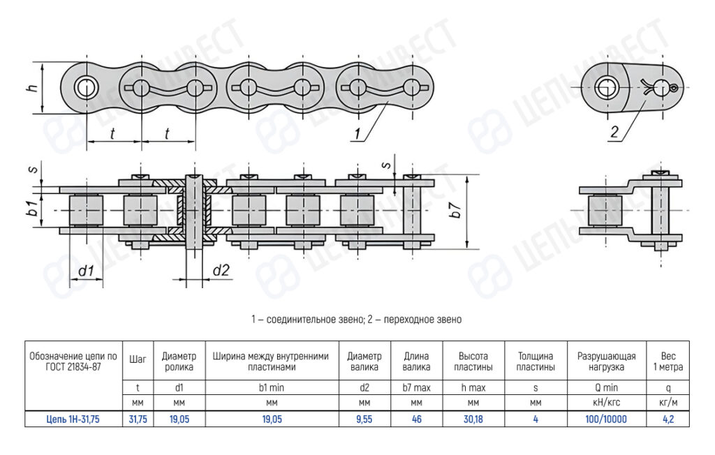 Engineering drawing of a roller chain with side and end views, showing pitch t, roller diameters d1/d2, overall width b7, plate thickness s, and a dimension table (ГОСТ 21834-87).